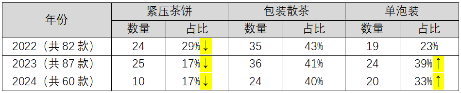 市场！爆品白茶塑造指南出炉AG真人网站重新理解白茶(图2)