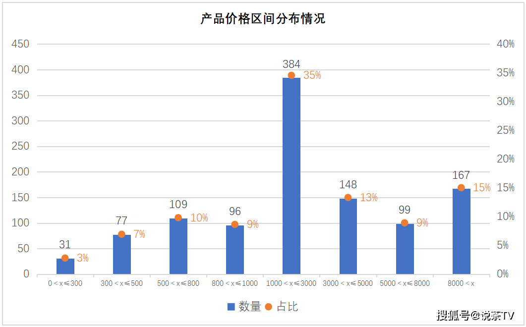 市场！爆品白茶塑造指南出炉AG真人网站重新理解白茶(图3)