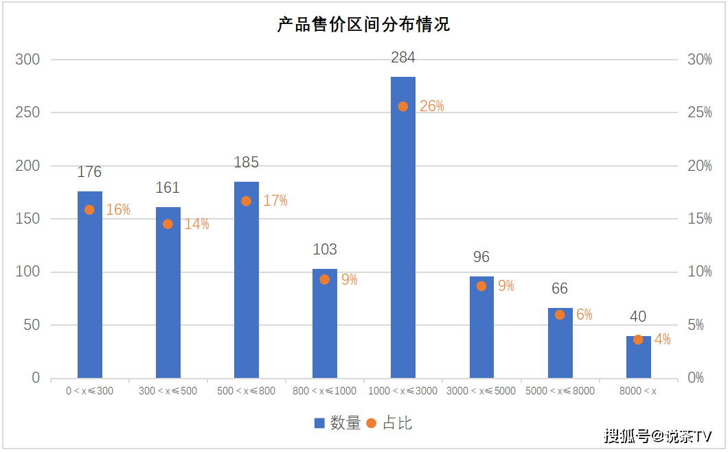 市场！爆品白茶塑造指南出炉AG真人网站重新理解白茶(图5)