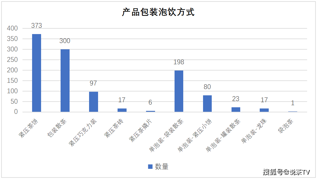 市场！爆品白茶塑造指南出炉AG真人网站重新理解白茶(图9)