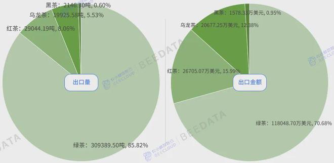 中国茶产业成熟度分析简报AG真人网站2024年