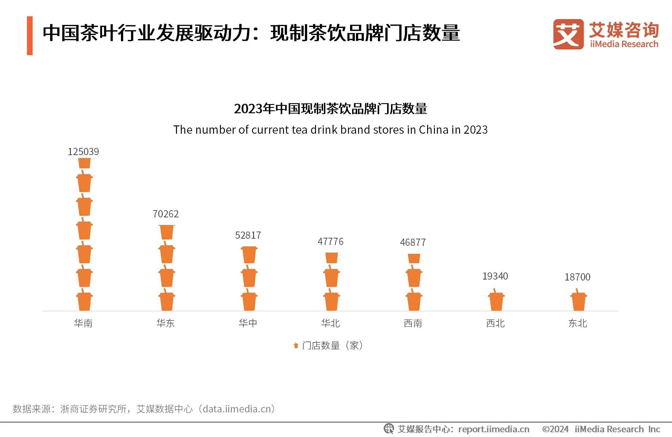 新式茶饮助力茶叶市场扩容线上营销将成行业常态化AG真人游戏平台2024年中国茶叶行业分析：(图2)