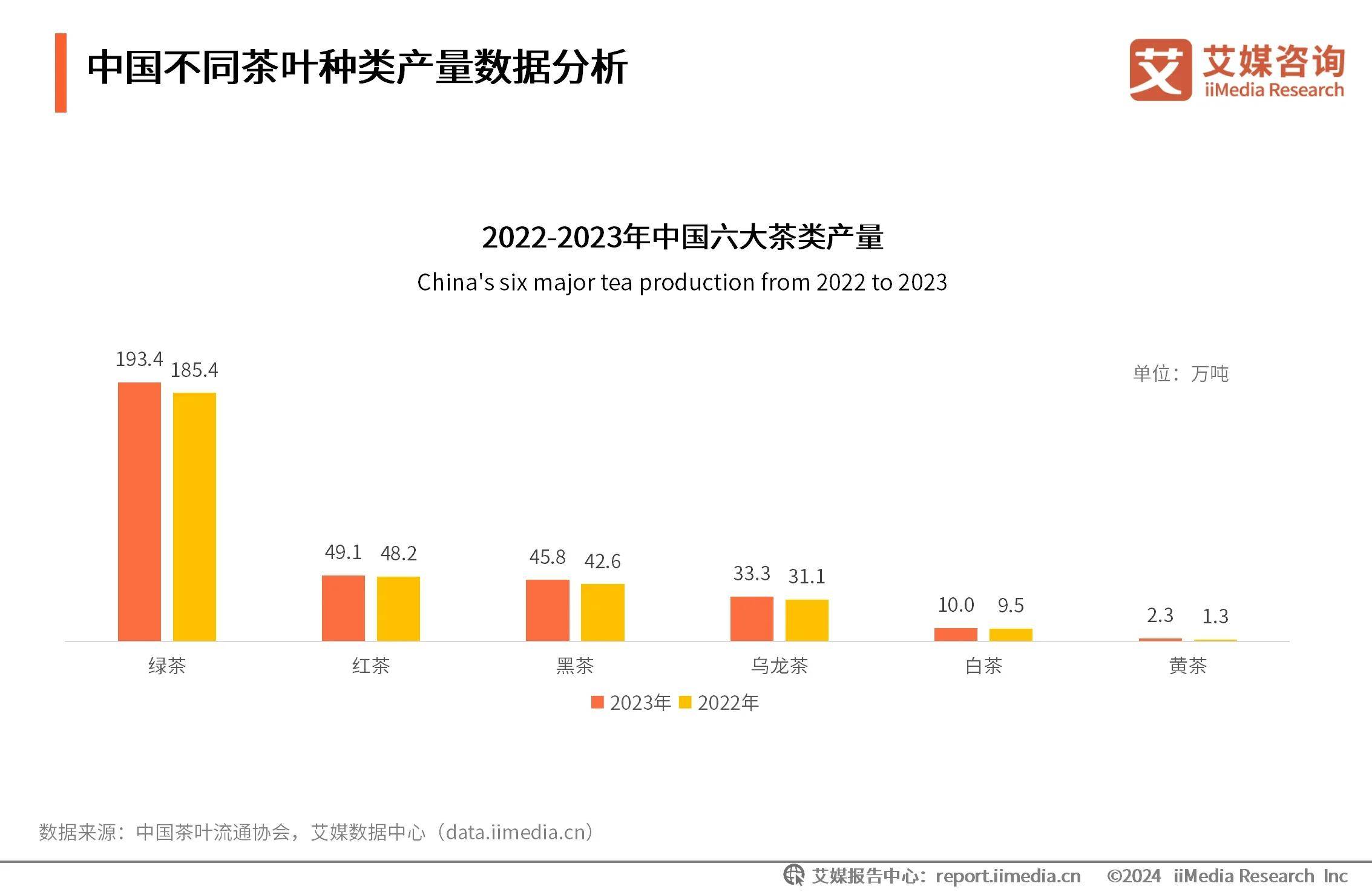 新式茶饮助力茶叶市场扩容线上营销将成行业常态化AG真人游戏平台2024年中国茶叶行业分析：(图5)