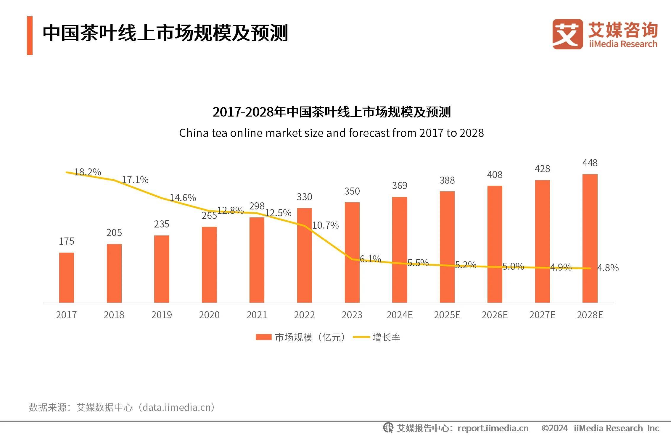 新式茶饮助力茶叶市场扩容线上营销将成行业常态化AG真人游戏平台2024年中国茶叶行业分析：(图3)